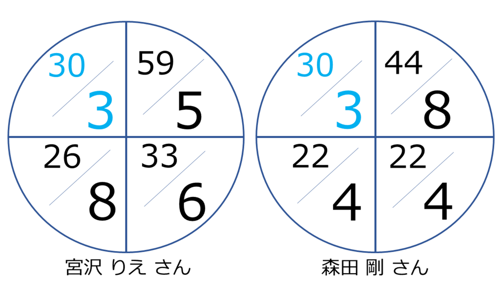 f:id:chietech:20180317181316p:plain