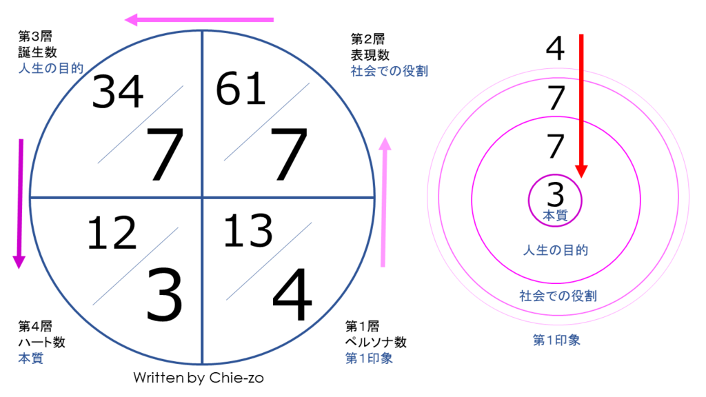 f:id:chietech:20181124110350p:plain