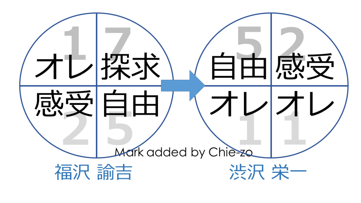ちえ 占い 相性 デート