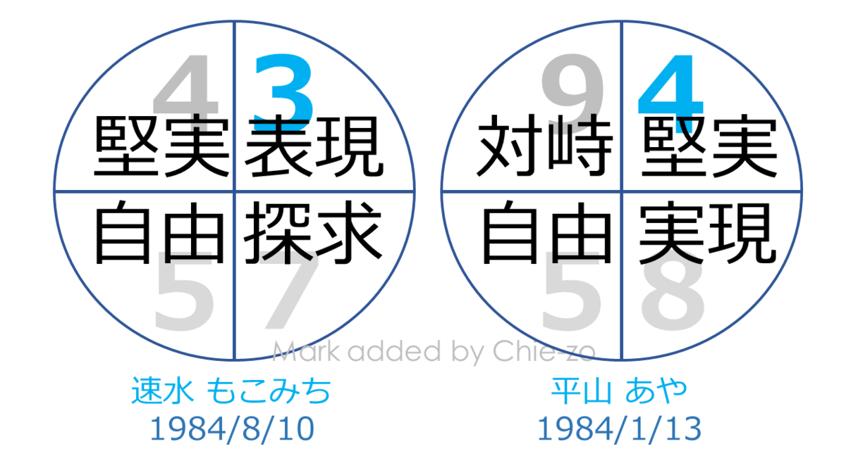 f:id:chietech:20190808221149p:plain