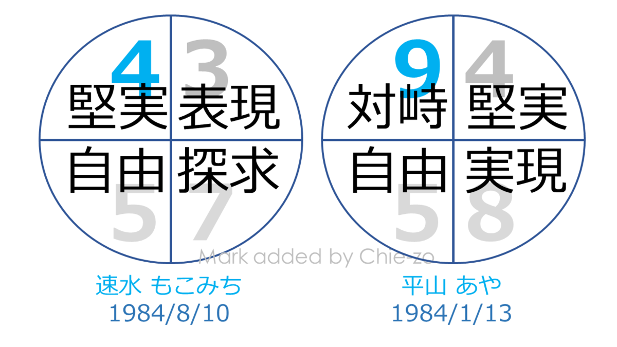 f:id:chietech:20190808221200p:plain