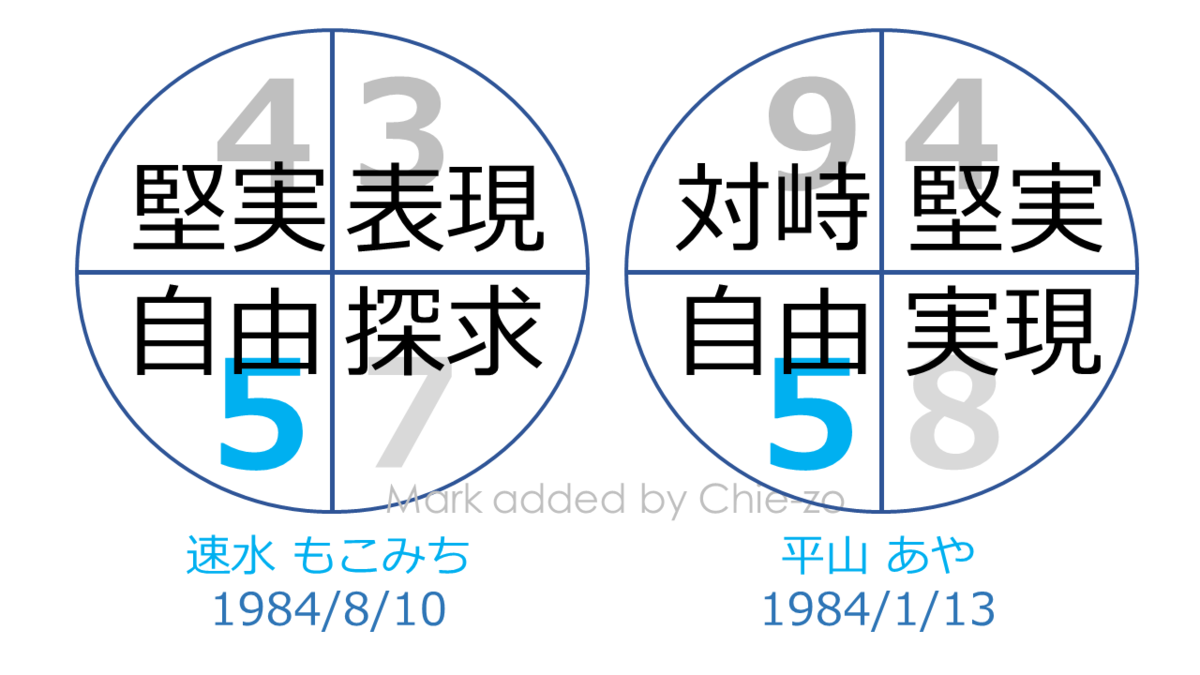 f:id:chietech:20190808221217p:plain