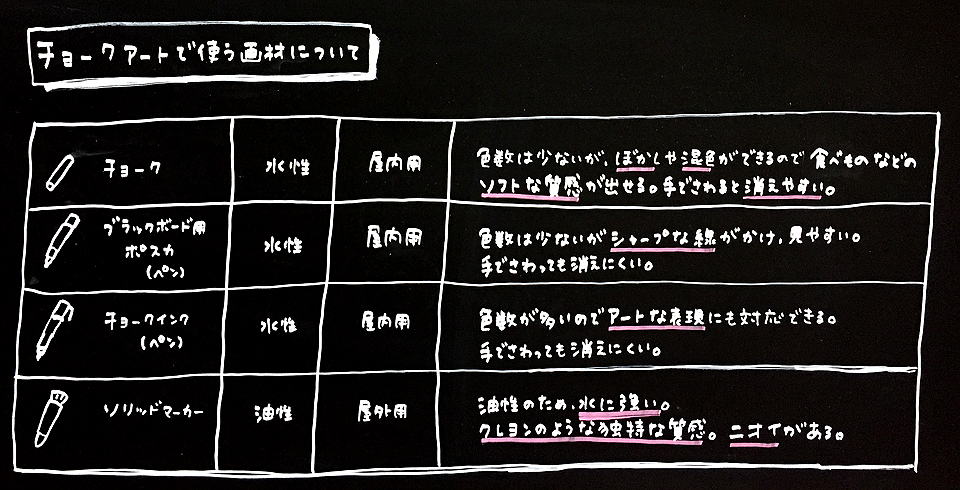 チョークアートの画材比較表を書いてみました のらり主婦日記 チョークアートの画材比較表を書いてみました のらり主婦日記