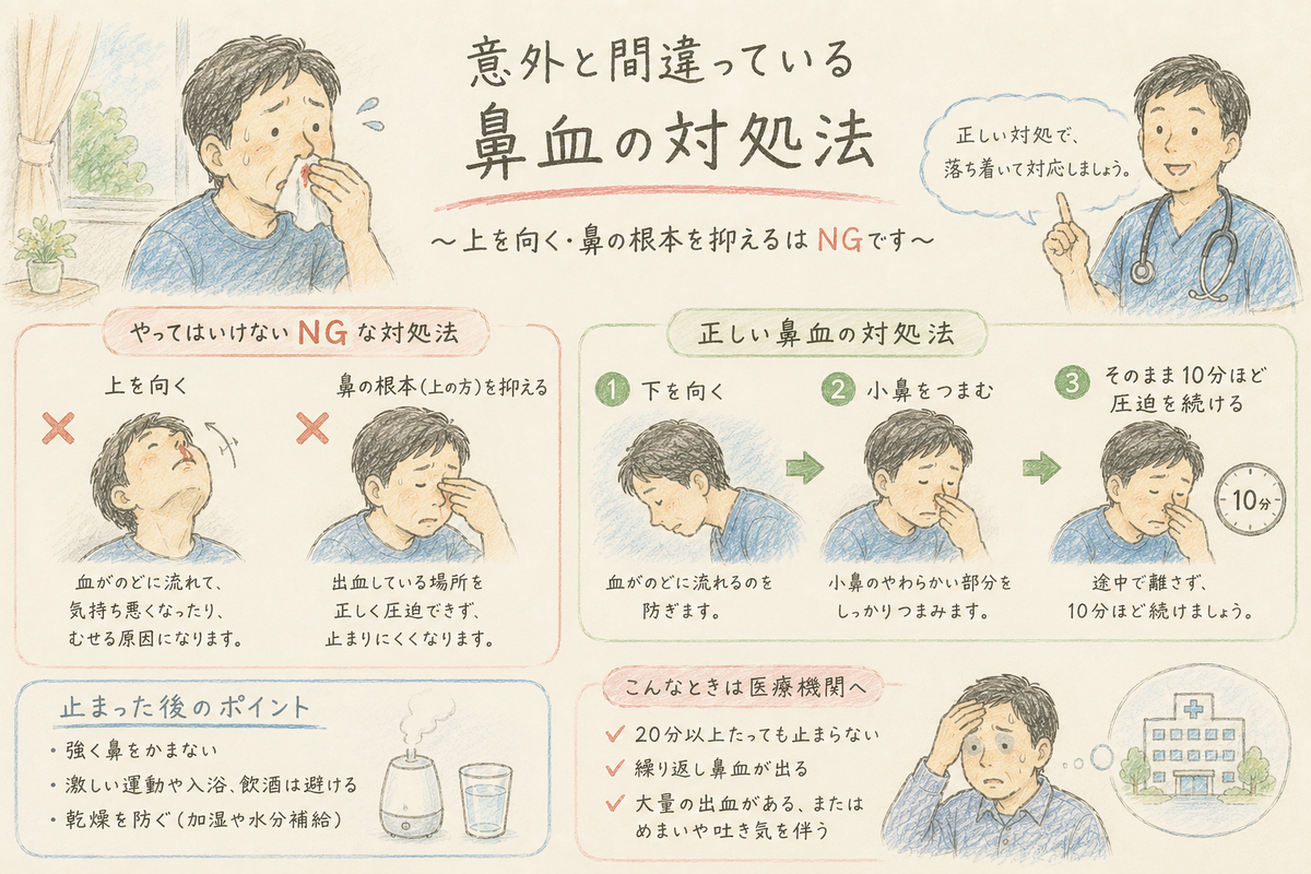 お 風呂 で 鼻血
