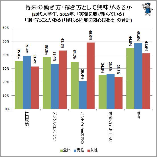 f:id:chigau-mikata:20180418122225g:plain