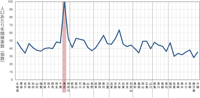 f:id:chigau-mikata:20180510122112p:plain f:id:chigau-mikata:20180510122112p:plain