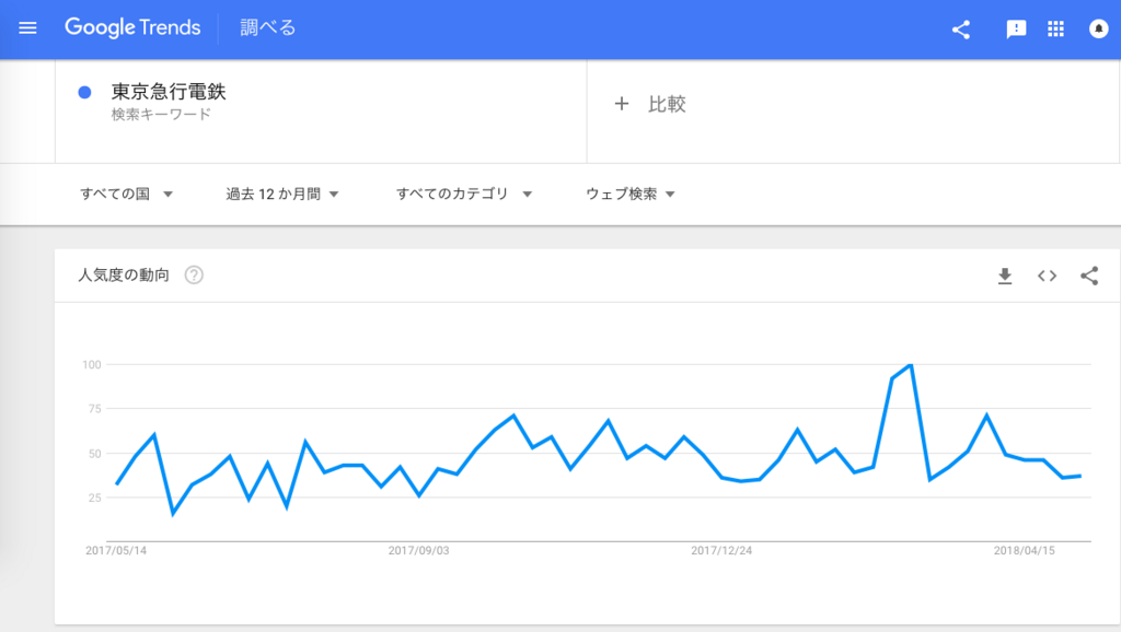f:id:chigau-mikata:20180512111525p:plain f:id:chigau-mikata:20180512111525p:plain