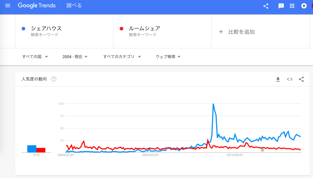 f:id:chigau-mikata:20180516143646p:plain f:id:chigau-mikata:20180516143646p:plain