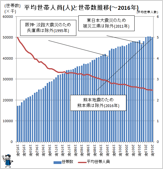 f:id:chigau-mikata:20180528161842g:plain