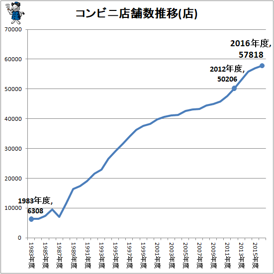 f:id:chigau-mikata:20180528161914g:plain