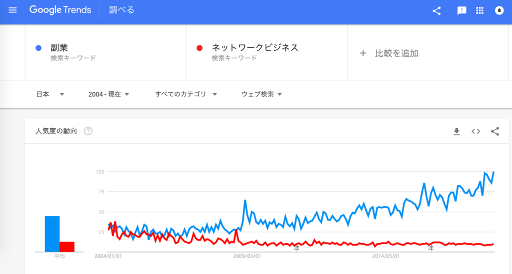 f:id:chigau-mikata:20180601125045p:plain f:id:chigau-mikata:20180601125045p:plain