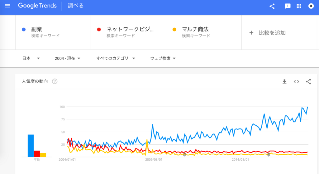 f:id:chigau-mikata:20180601125134p:plain f:id:chigau-mikata:20180601125134p:plain