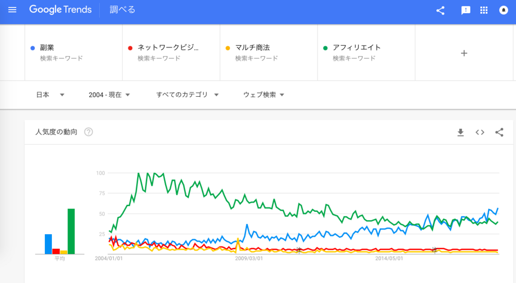 f:id:chigau-mikata:20180601125212p:plain f:id:chigau-mikata:20180601125212p:plain