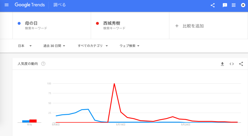f:id:chigau-mikata:20180608212134p:plain