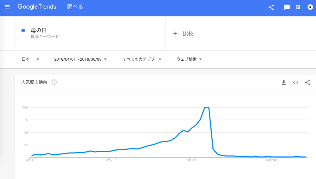 f:id:chigau-mikata:20180608212600p:plain