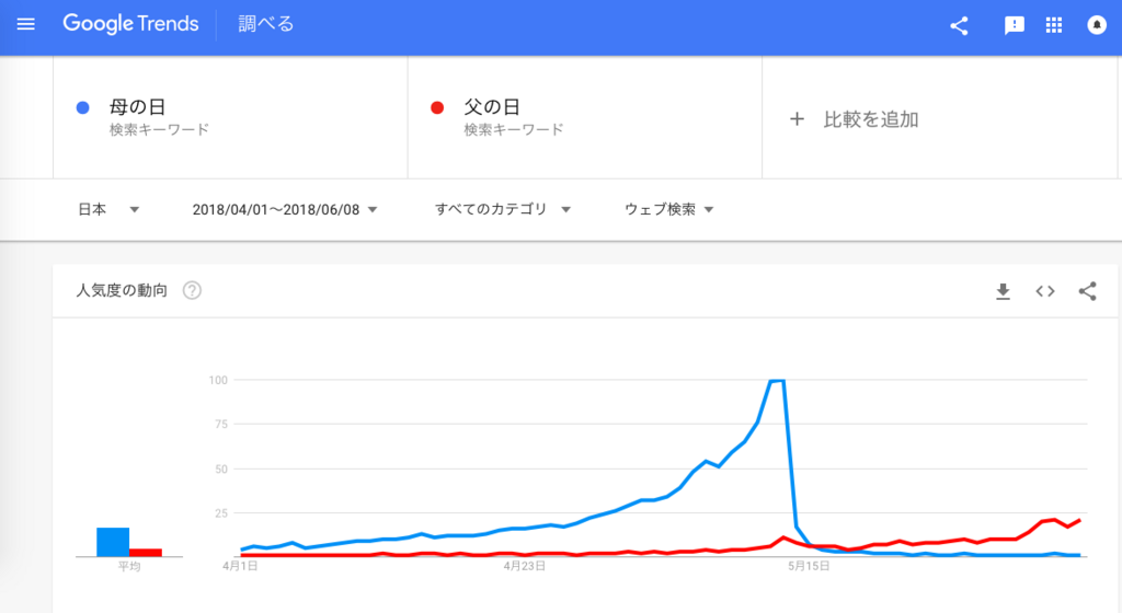 f:id:chigau-mikata:20180608212642p:plain
