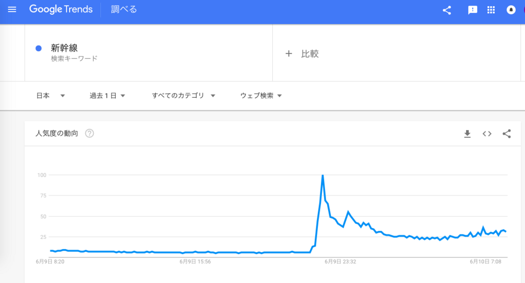 f:id:chigau-mikata:20180610090006p:plain f:id:chigau-mikata:20180610090006p:plain