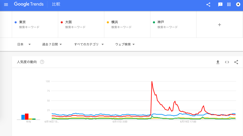 f:id:chigau-mikata:20180621130807p:plain f:id:chigau-mikata:20180621130807p:plain