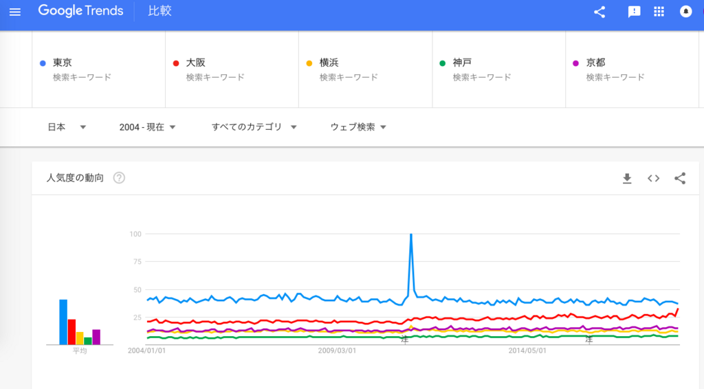 f:id:chigau-mikata:20180621130841p:plain f:id:chigau-mikata:20180621130841p:plain