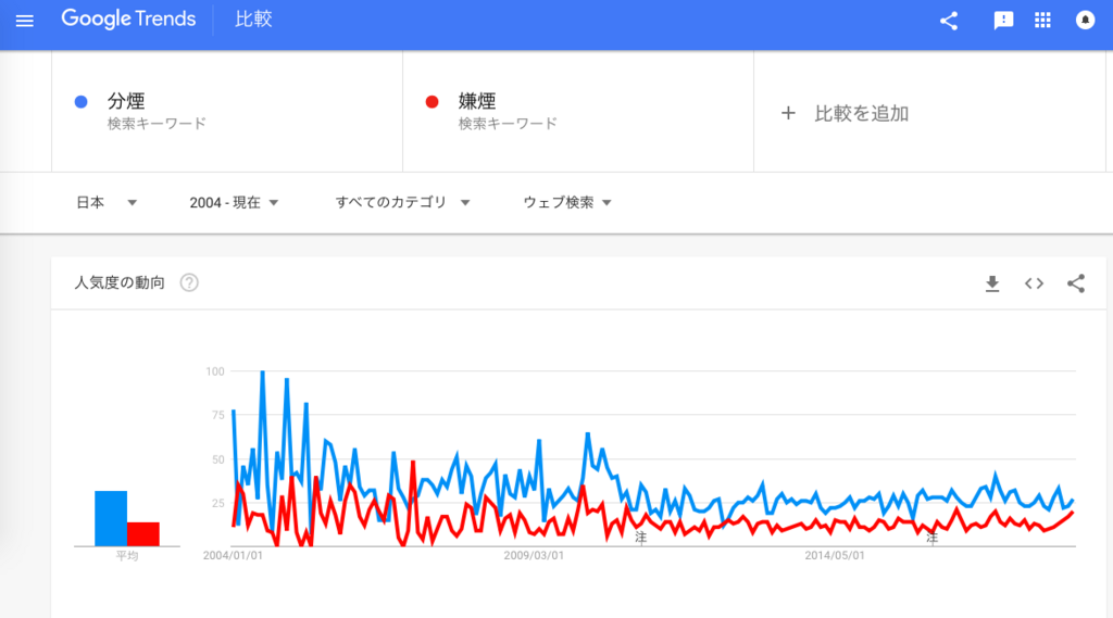f:id:chigau-mikata:20180624093231p:plain f:id:chigau-mikata:20180624093231p:plain
