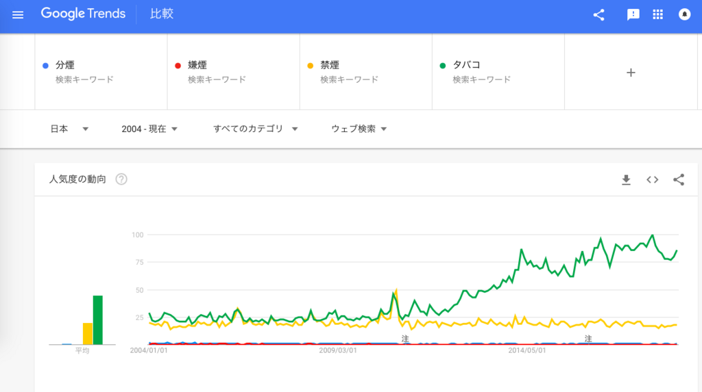 f:id:chigau-mikata:20180624093358p:plain f:id:chigau-mikata:20180624093358p:plain
