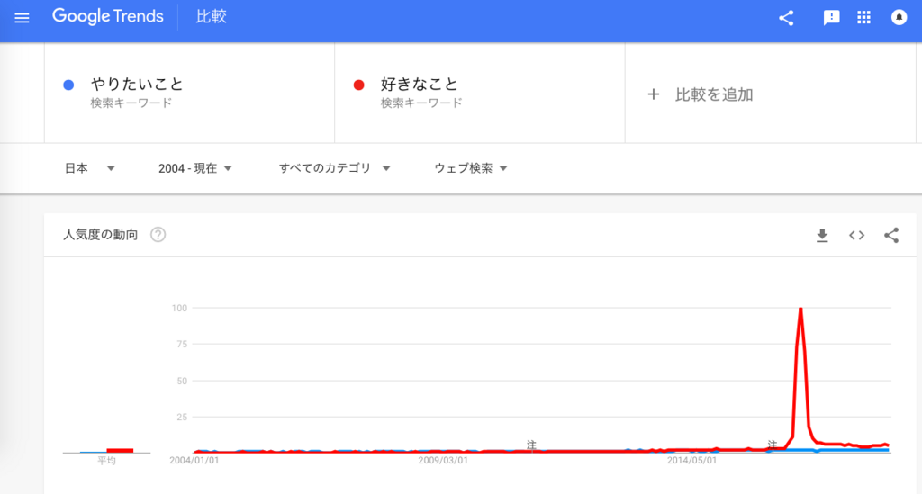 f:id:chigau-mikata:20180628144712p:plain