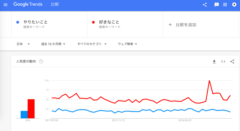 f:id:chigau-mikata:20180628144740p:plain