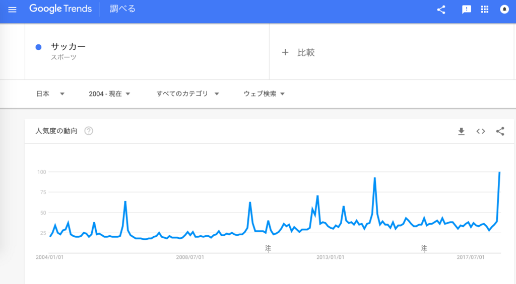 f:id:chigau-mikata:20180703132932p:plain f:id:chigau-mikata:20180703132932p:plain