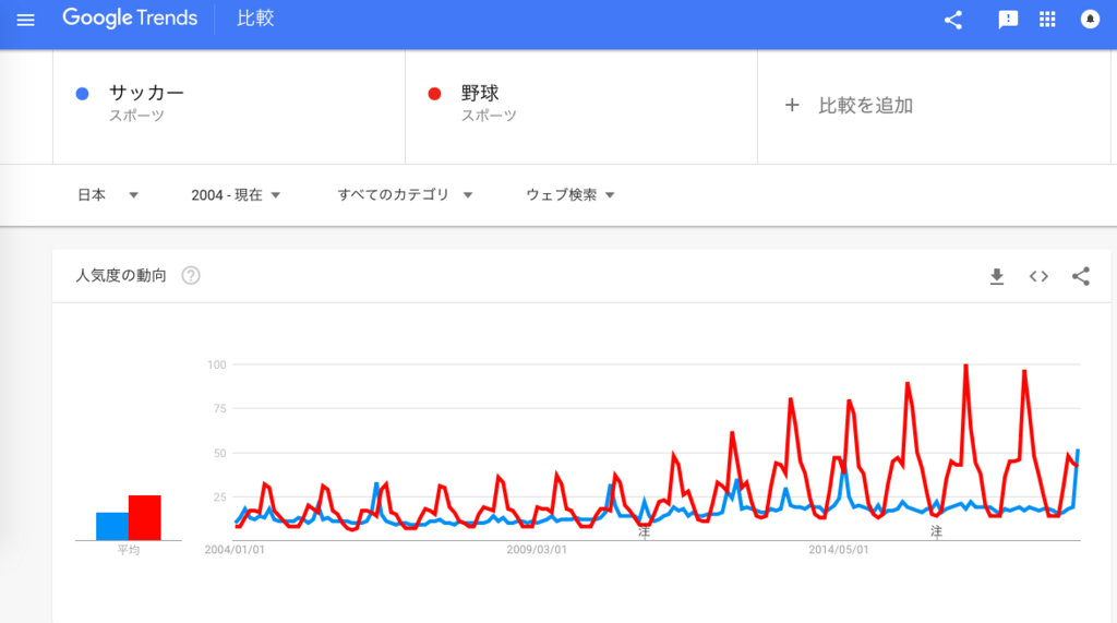 f:id:chigau-mikata:20180703133004p:plain f:id:chigau-mikata:20180703133004p:plain
