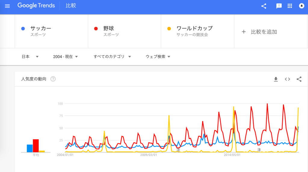 f:id:chigau-mikata:20180703133058p:plain f:id:chigau-mikata:20180703133058p:plain