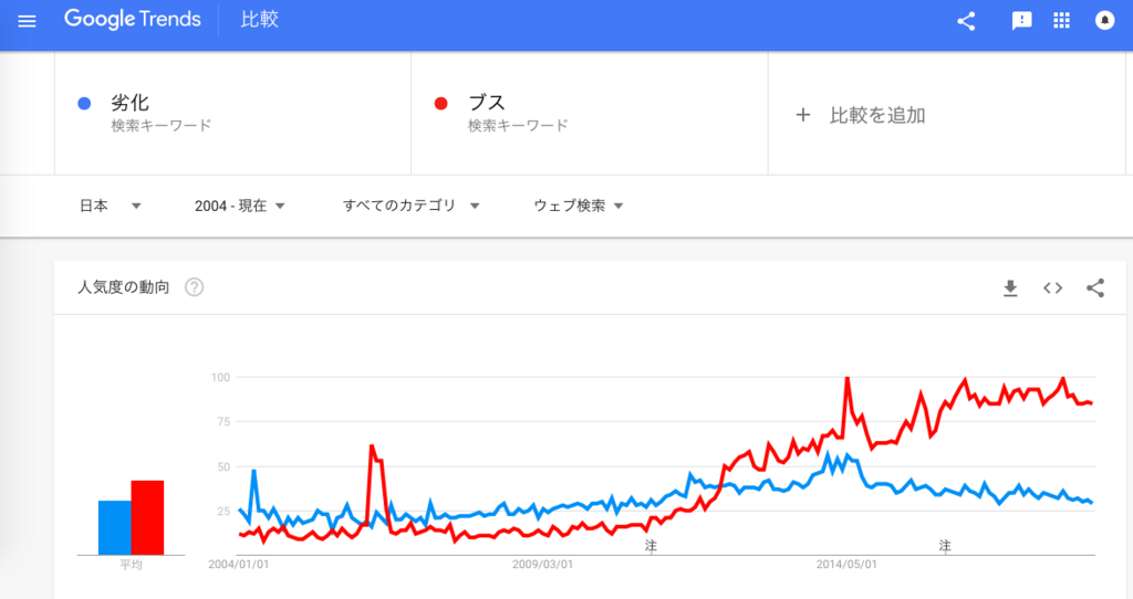f:id:chigau-mikata:20180713115330p:plain f:id:chigau-mikata:20180713115330p:plain