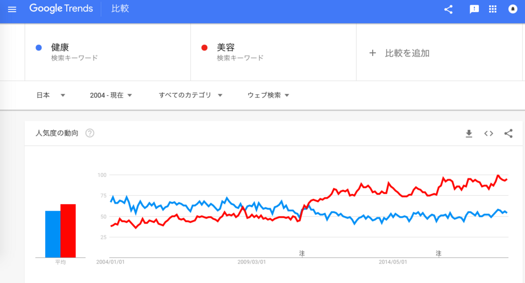 f:id:chigau-mikata:20180713115659p:plain f:id:chigau-mikata:20180713115659p:plain