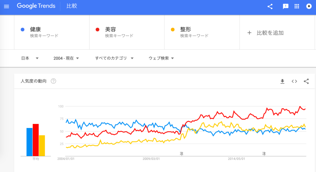 f:id:chigau-mikata:20180713115749p:plain f:id:chigau-mikata:20180713115749p:plain