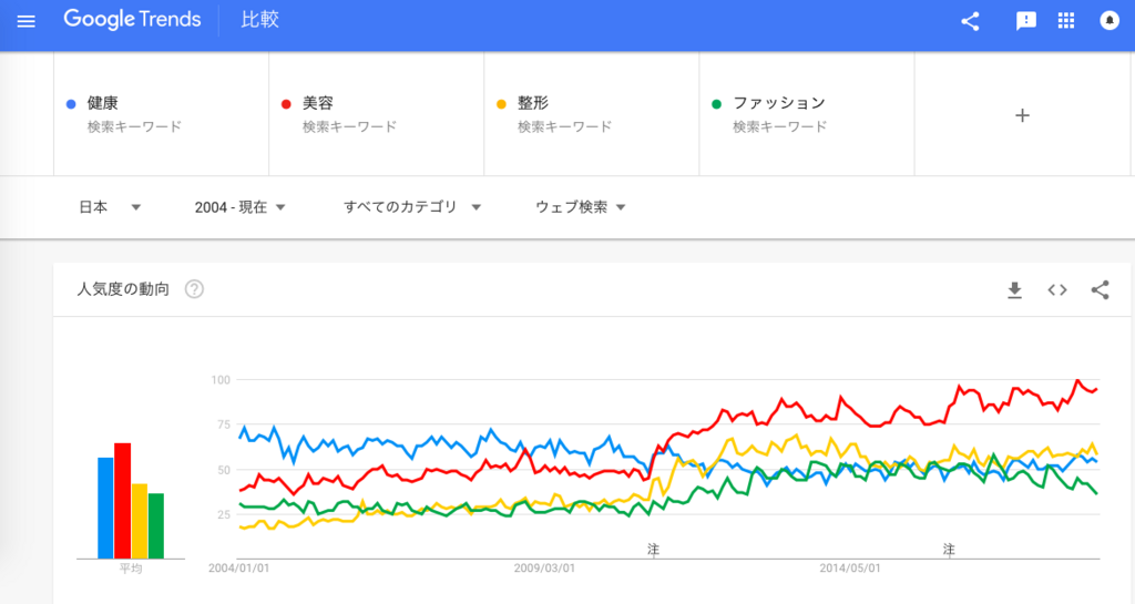 f:id:chigau-mikata:20180713115836p:plain f:id:chigau-mikata:20180713115836p:plain