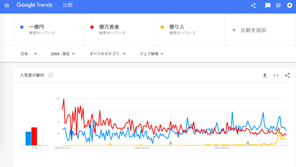 f:id:chigau-mikata:20180717123300p:plain f:id:chigau-mikata:20180717123300p:plain
