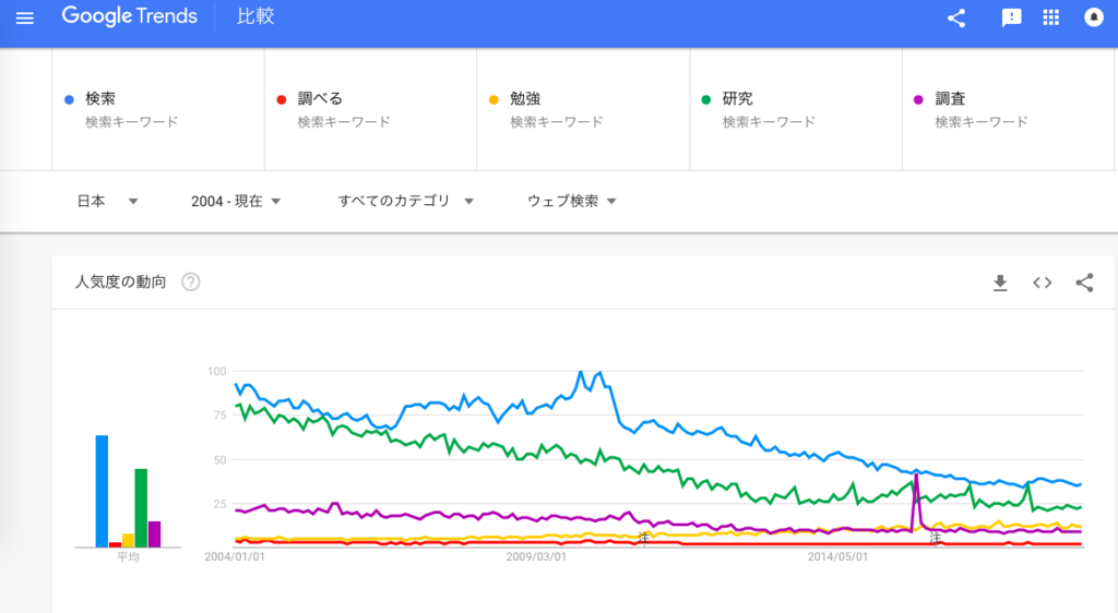 f:id:chigau-mikata:20180718173214p:plain f:id:chigau-mikata:20180718173214p:plain