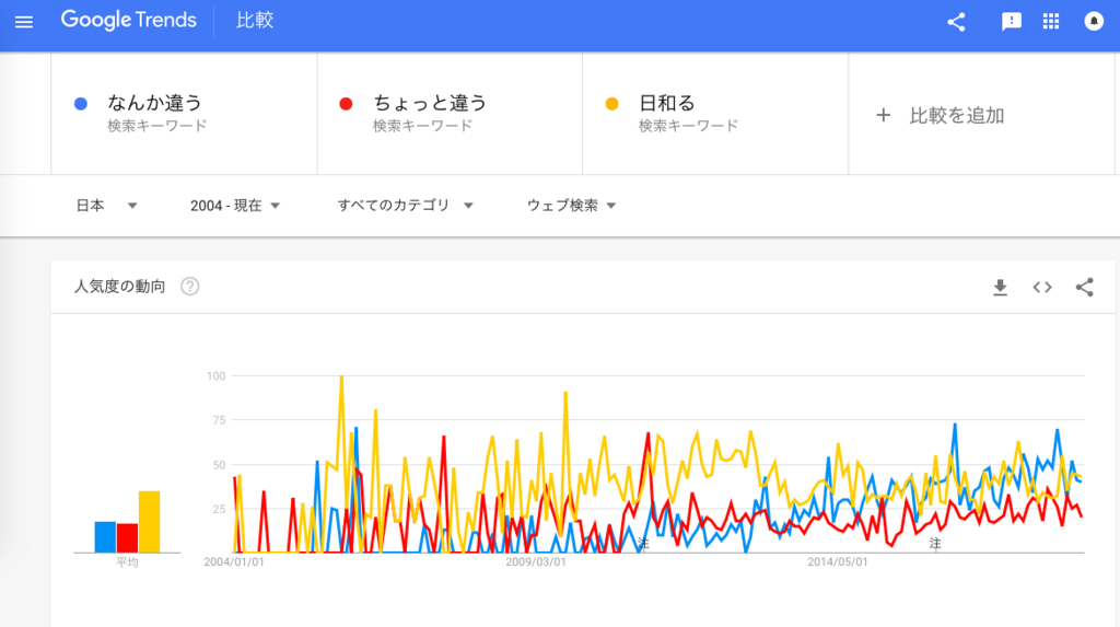 f:id:chigau-mikata:20180718173258p:plain f:id:chigau-mikata:20180718173258p:plain
