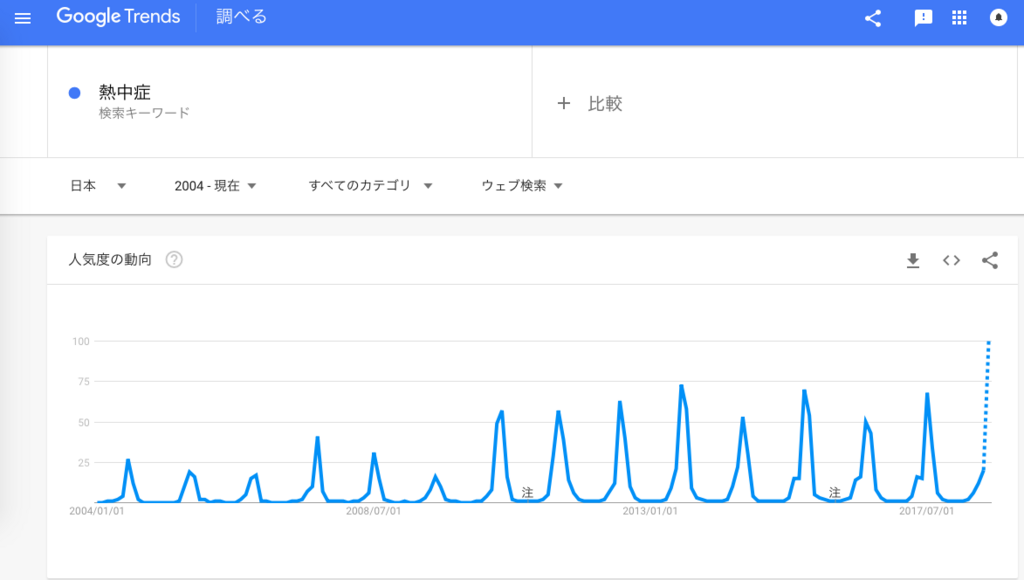 f:id:chigau-mikata:20180720152604p:plain f:id:chigau-mikata:20180720152604p:plain