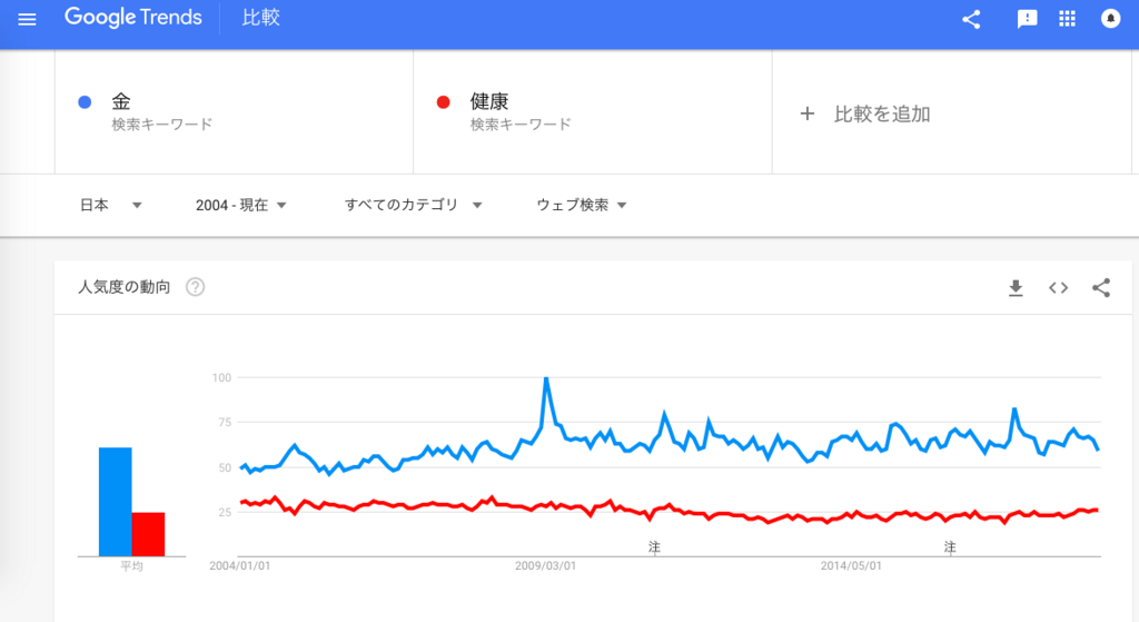 f:id:chigau-mikata:20180723114405p:plain f:id:chigau-mikata:20180723114405p:plain