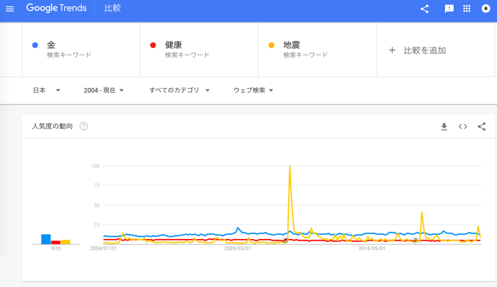 f:id:chigau-mikata:20180723114445p:plain f:id:chigau-mikata:20180723114445p:plain