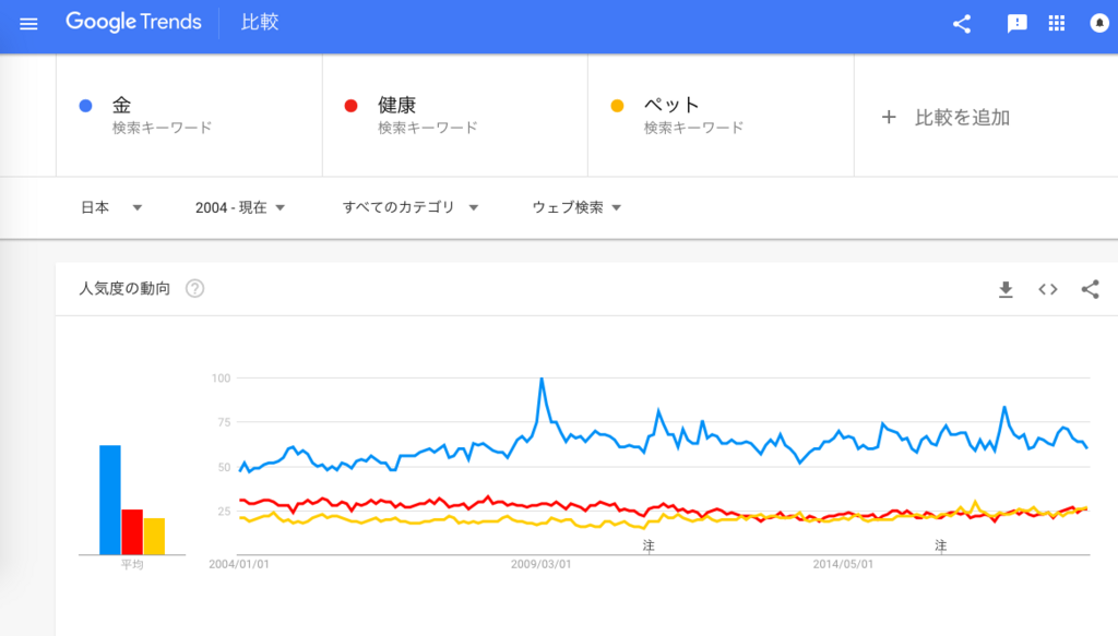 f:id:chigau-mikata:20180723114630p:plain f:id:chigau-mikata:20180723114630p:plain