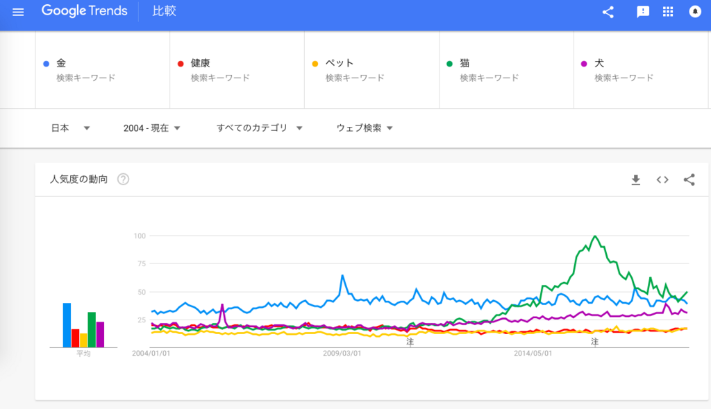 f:id:chigau-mikata:20180723114736p:plain f:id:chigau-mikata:20180723114736p:plain