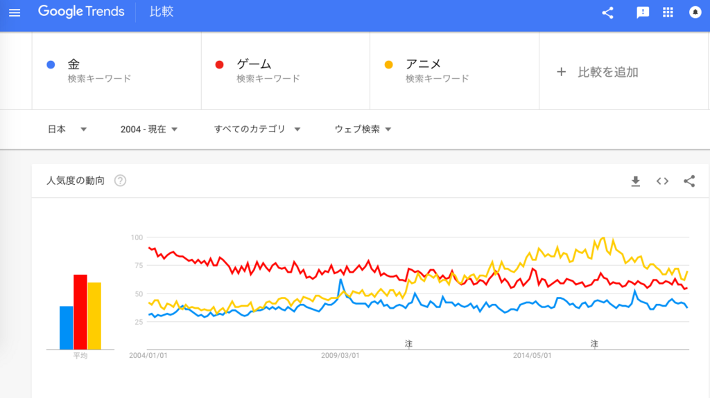 f:id:chigau-mikata:20180723114834p:plain f:id:chigau-mikata:20180723114834p:plain