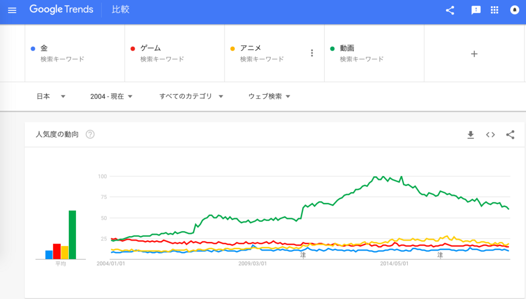 f:id:chigau-mikata:20180723114923p:plain f:id:chigau-mikata:20180723114923p:plain