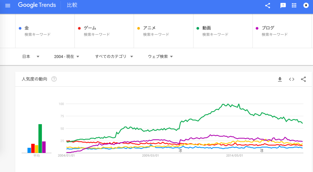 f:id:chigau-mikata:20180723115022p:plain f:id:chigau-mikata:20180723115022p:plain