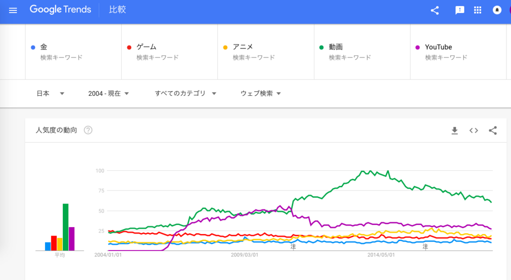 f:id:chigau-mikata:20180723115248p:plain f:id:chigau-mikata:20180723115248p:plain