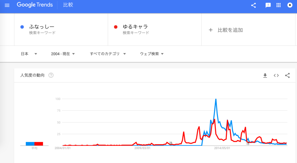 f:id:chigau-mikata:20180727122745p:plain