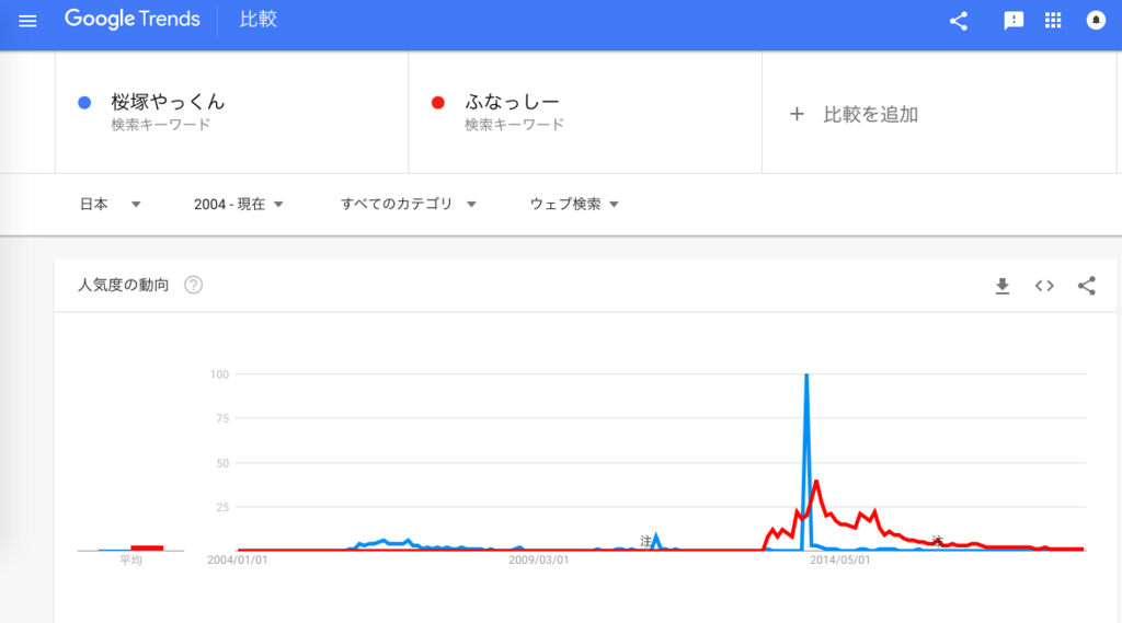 f:id:chigau-mikata:20180727122924p:plain