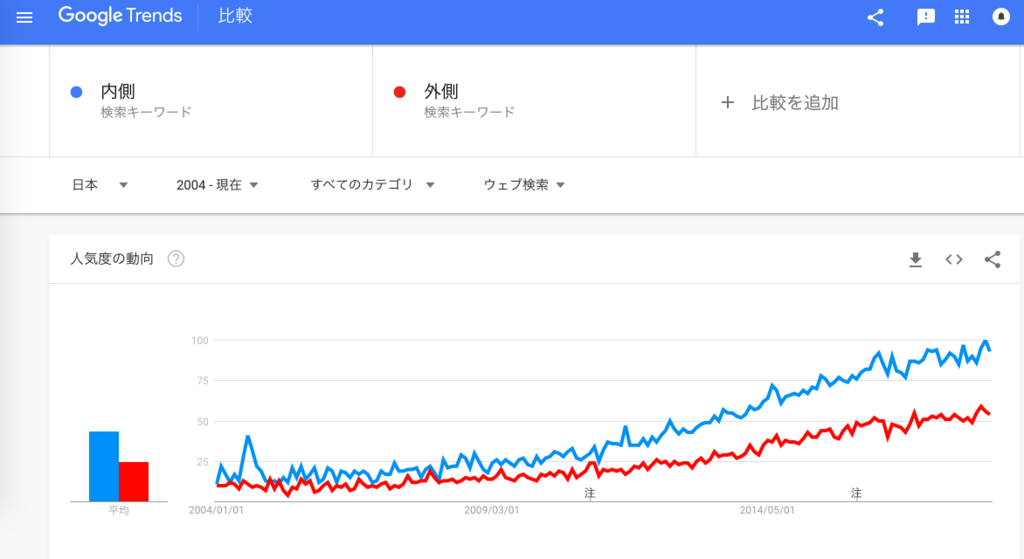 f:id:chigau-mikata:20180730162441p:plain f:id:chigau-mikata:20180730162441p:plain