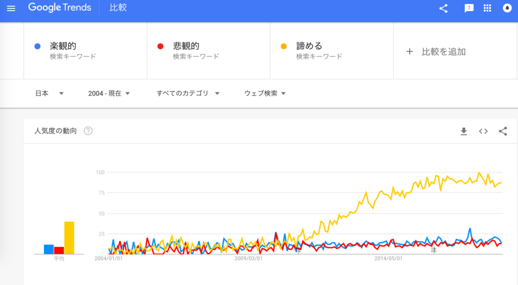 f:id:chigau-mikata:20180730162523p:plain f:id:chigau-mikata:20180730162523p:plain